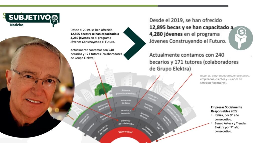 Documento interno al que Subjetivo tuvo acceso, revela el beneficio que recibió Grupo Salinas del Programa Jóvenes Construyendo el Futuro de 2019 a 2023