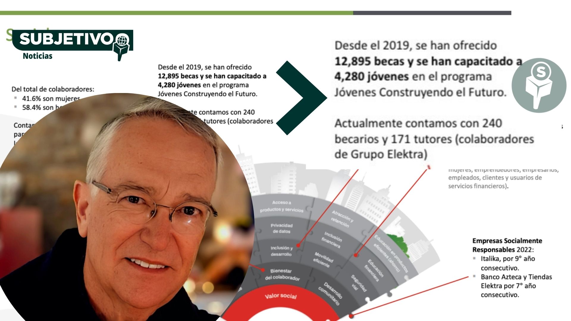 Salinas se benefició con 4, 280 becas de Jóvenes Construyendo el Futuro de 2019 a 2023.