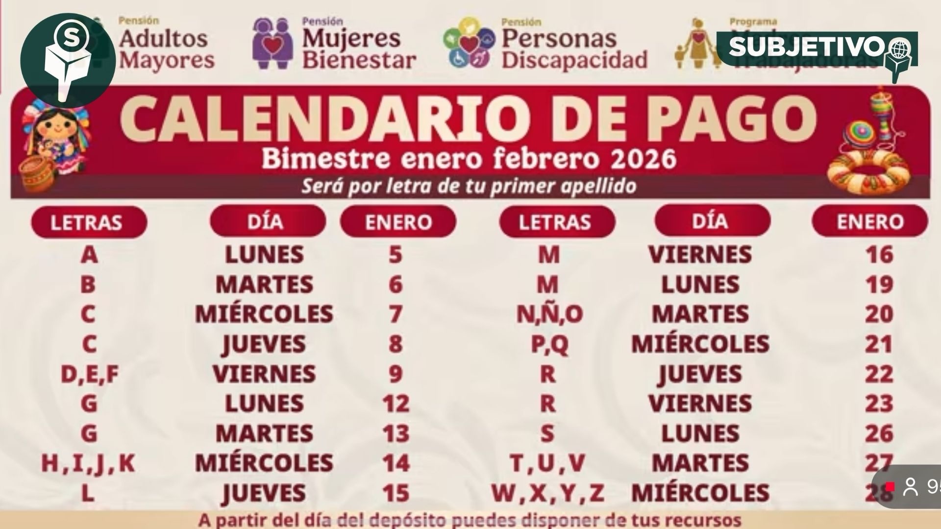 Calendario de pagos Bienestar enero–febrero 2026: checa cuándo te depositan