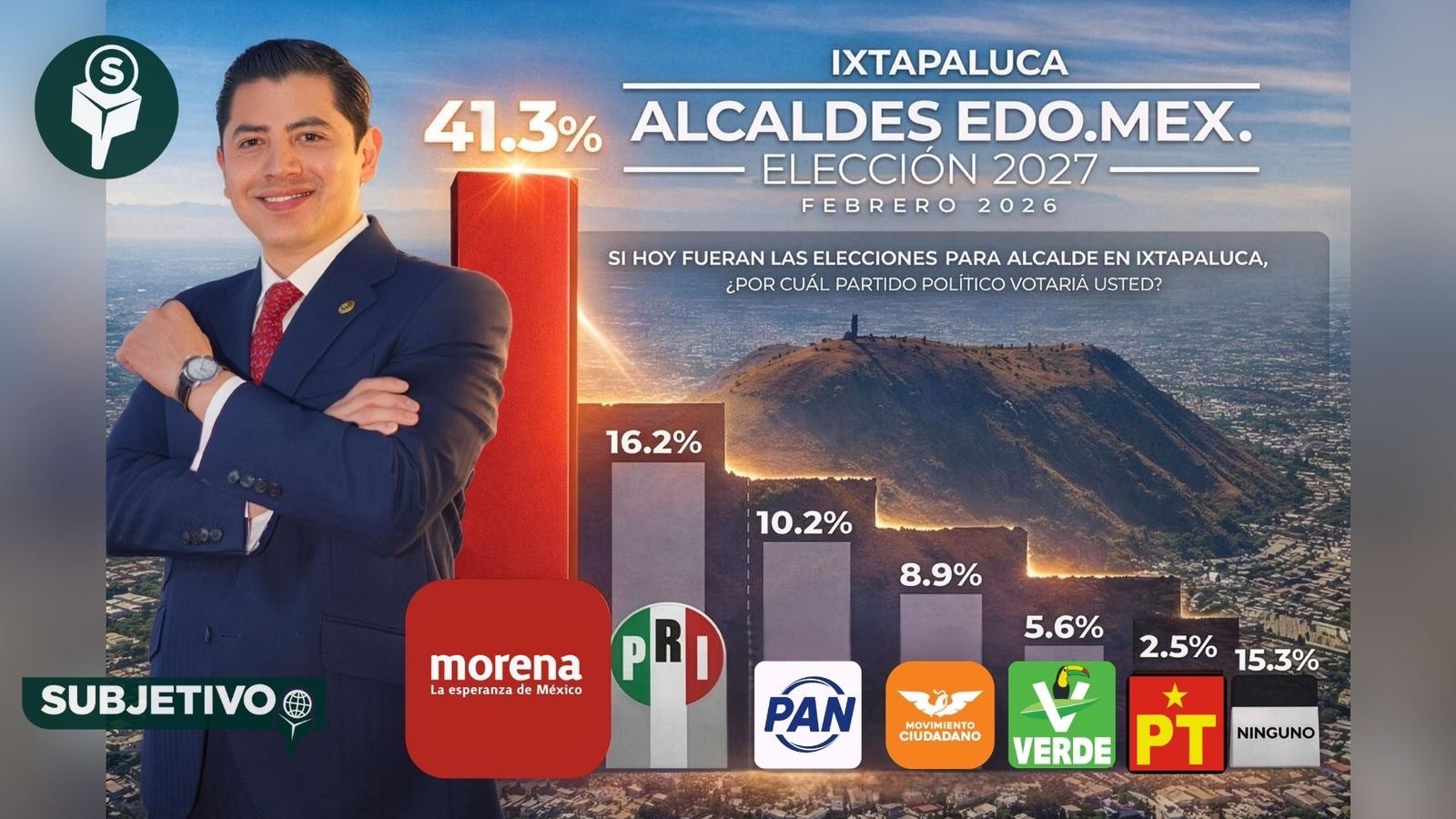 Carlos Zurita: el perfil más sólido de Morena rumbo a Ixtapaluca 2027