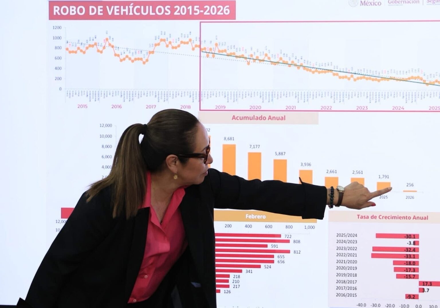 Ecatepec baja 36% delitos de alto impacto en primer trimestre de 2026 ...