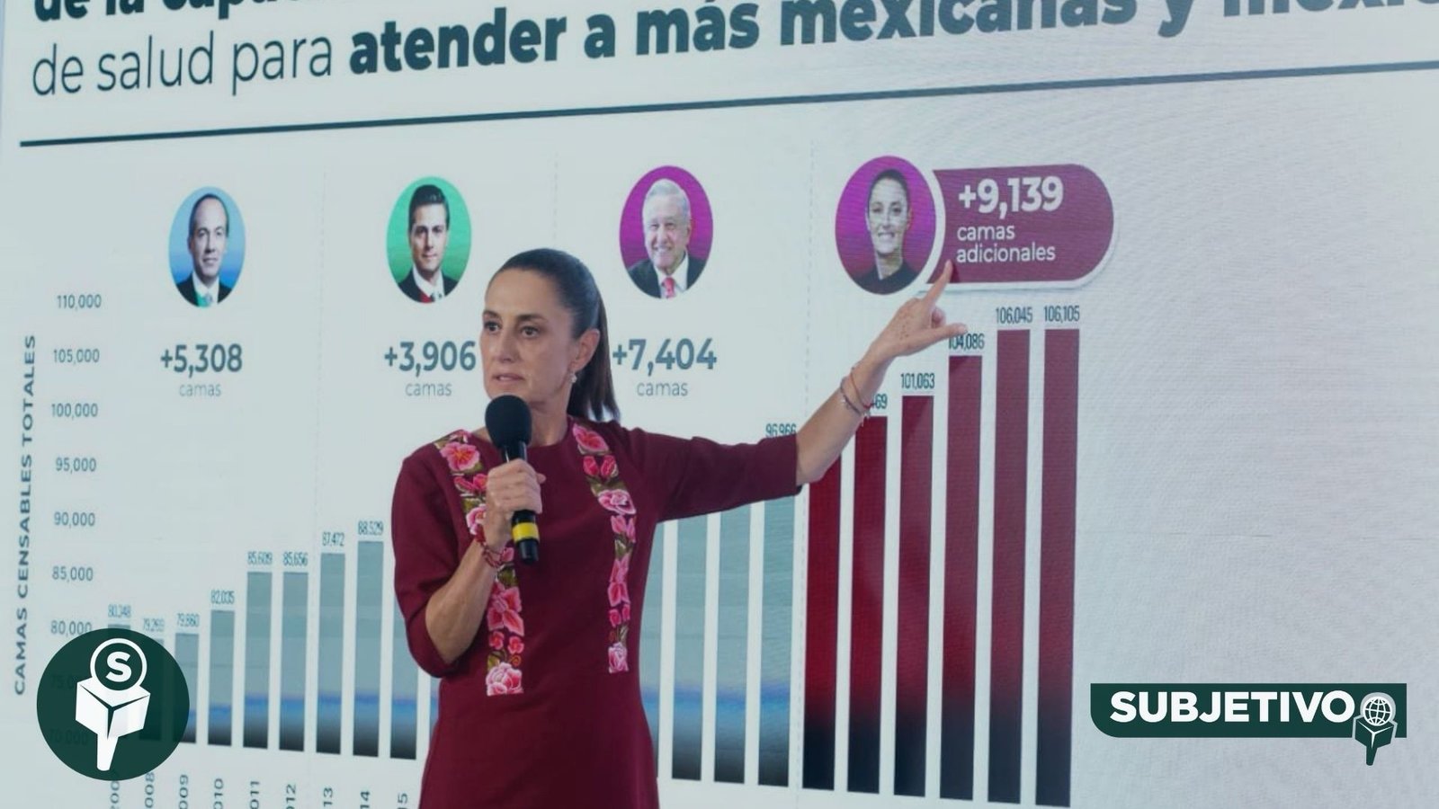 Sheinbaum: 16 mil nuevas camas hospitalarias