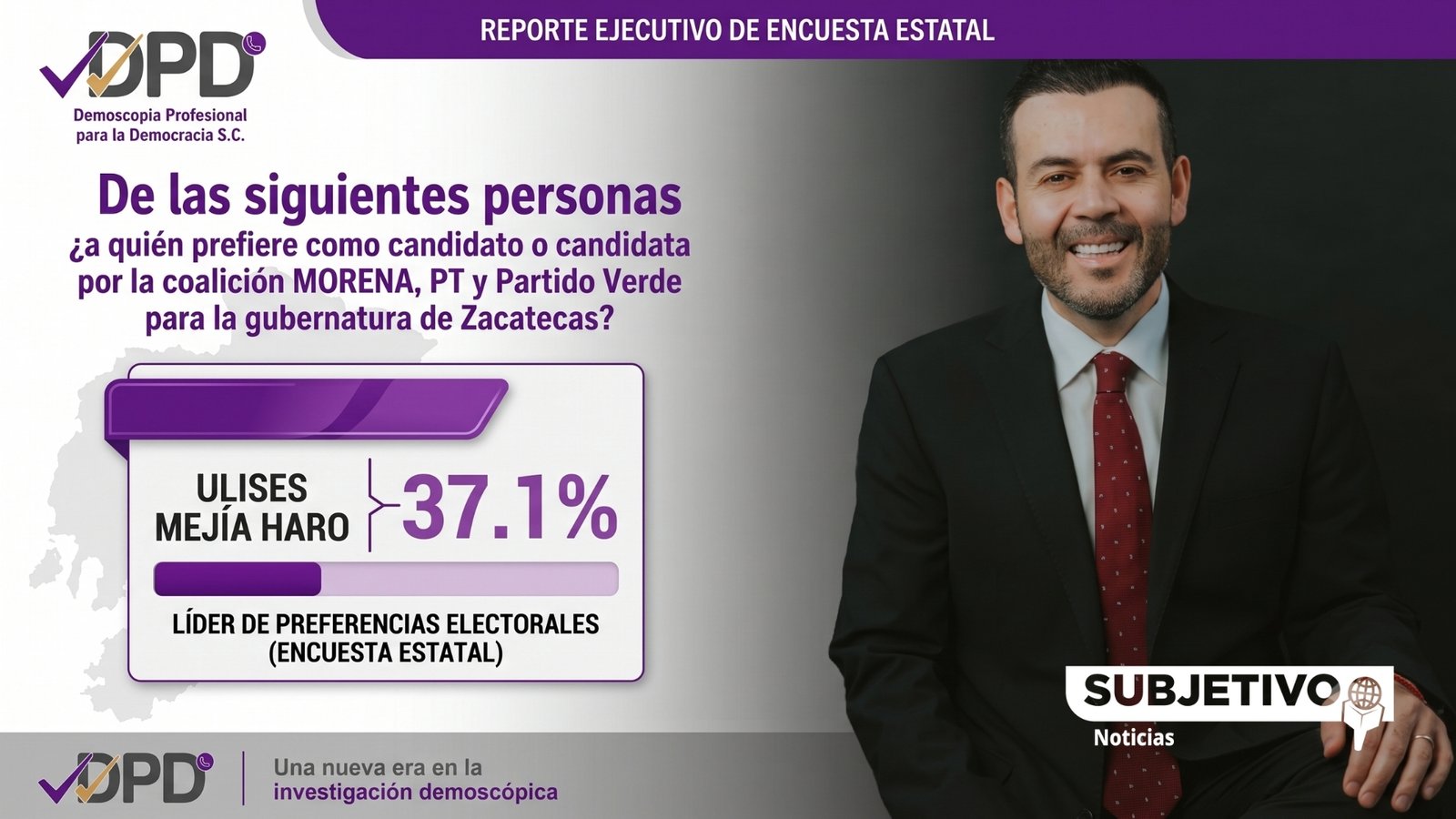 Ulises Mejía se despega 16 puntos en interna de Morena