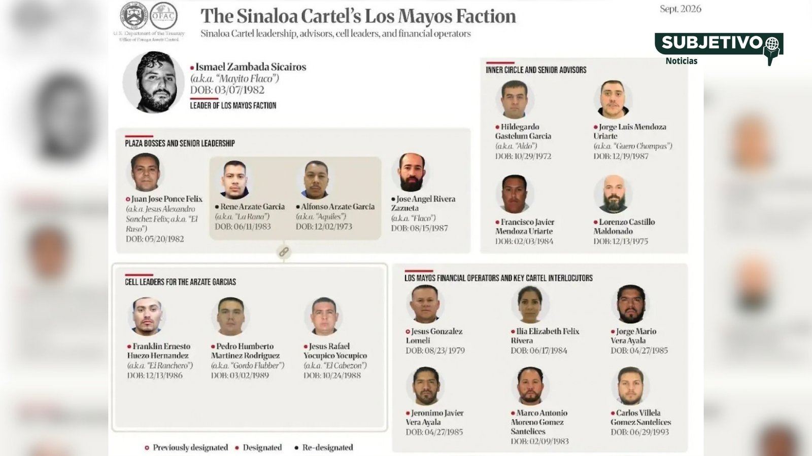 EU sanciona a 21 personas y 25 empresas del Cártel de Sinaloa